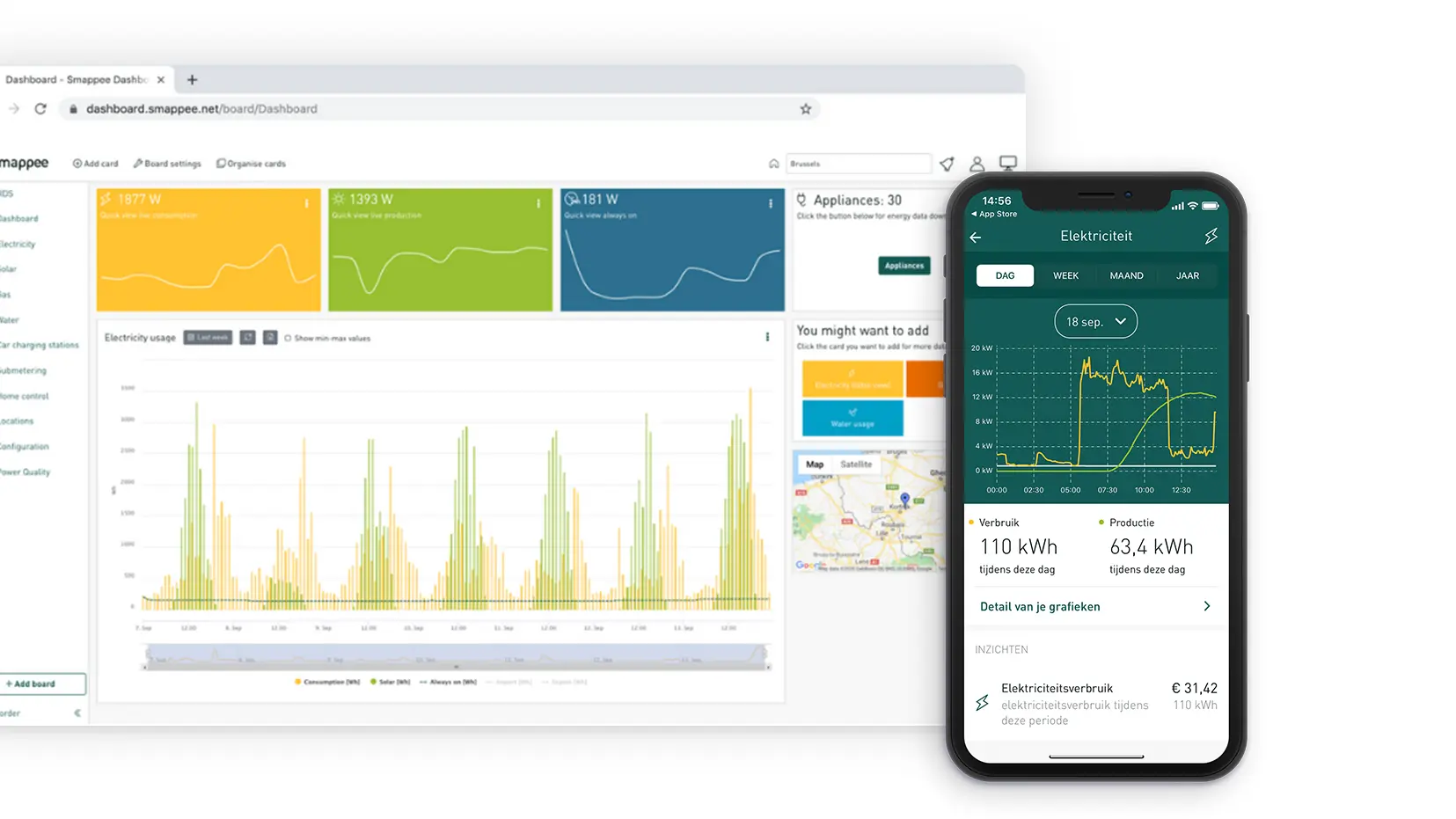 Dashboard van energiemeting voor bedrijven
